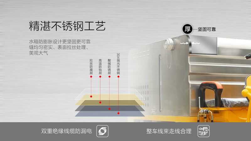 车载高压清洗车H25/500